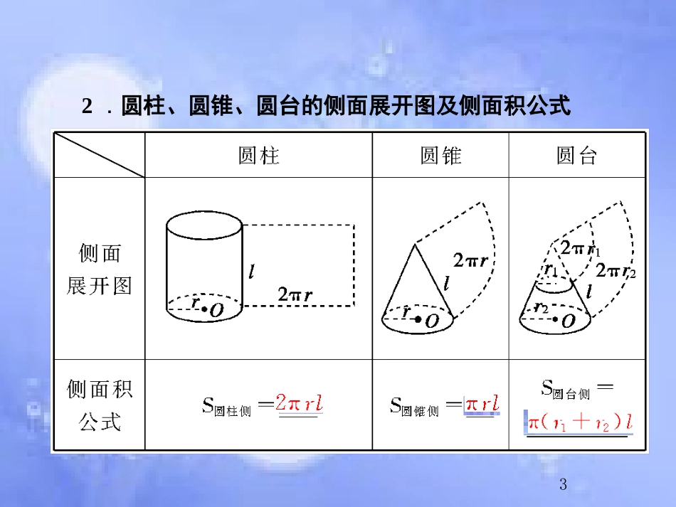 高考数学总复习 8.2 空间几何体的表面积与体积课件 文 新人教B版_第3页