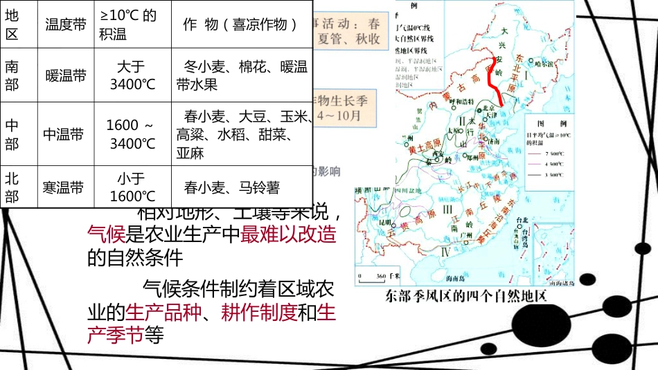 高中地理 第四章 区域经济发展 4.1 地理条件 农业布局特点（第1课时）课件 新人教版必修3_第3页