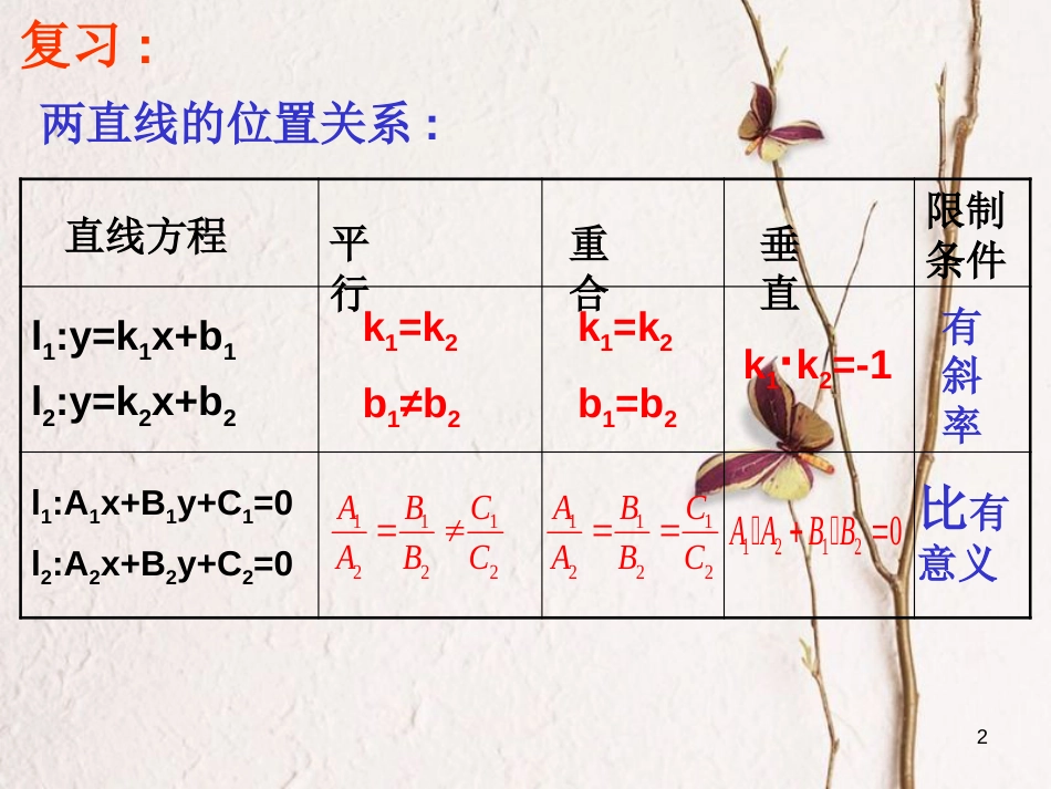 江苏省宿迁市高中数学 第2章 平面解析几何初步 2.1.3 两直线的位置关系 平行与垂直课件 苏教版必修2_第2页