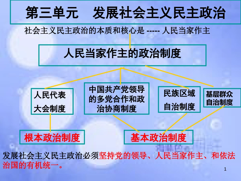 高考政治一轮复习 第五课 我国的人民代表大会制度课件_第1页