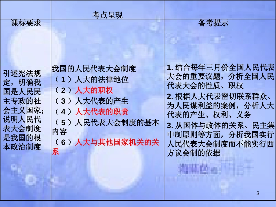 高考政治一轮复习 第五课 我国的人民代表大会制度课件_第3页