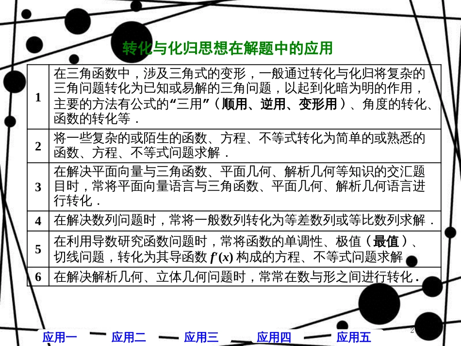 高考数学二轮复习 第二部分 板块(一)系统思想方法——融会贯通(六)转化化归 峰回路转课件 文_第2页