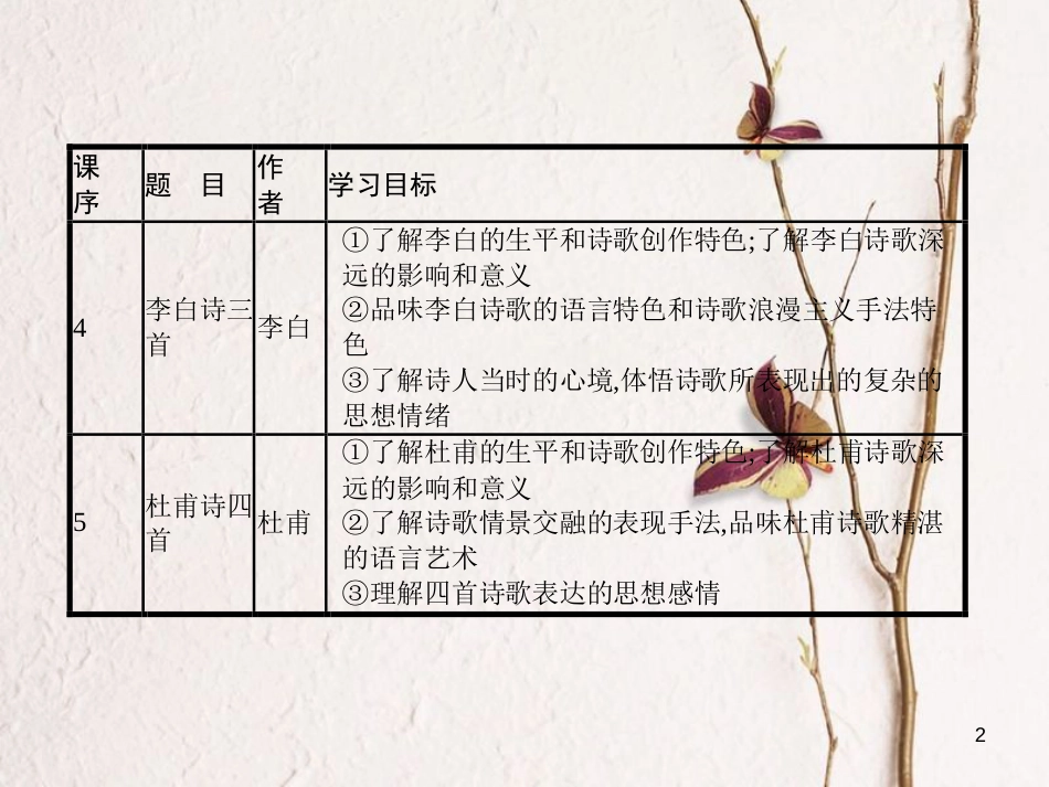 学考高中语文 4 李白诗三首课件 语文版必修2_第2页