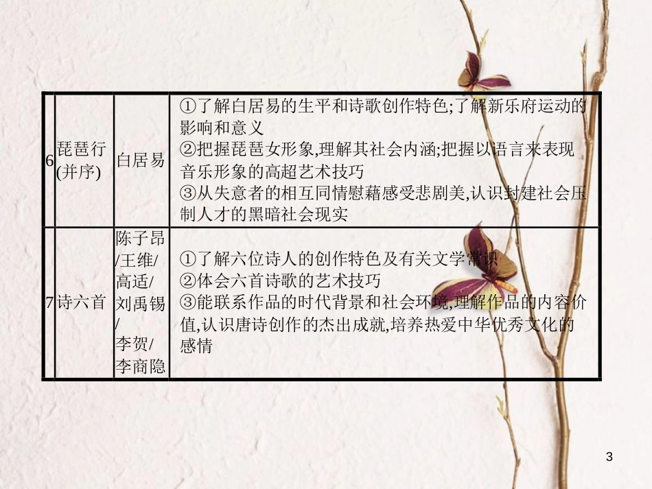 学考高中语文 4 李白诗三首课件 语文版必修2_第3页