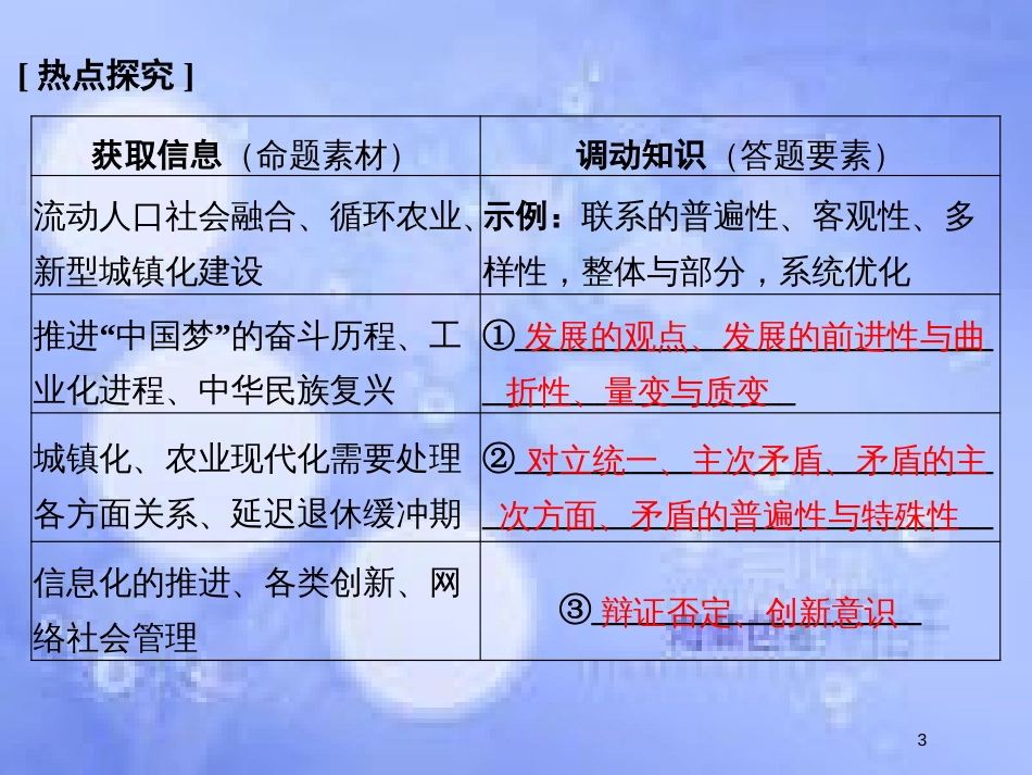 高考政治一轮复习 长效热点讲座八课件 新人教版_第3页