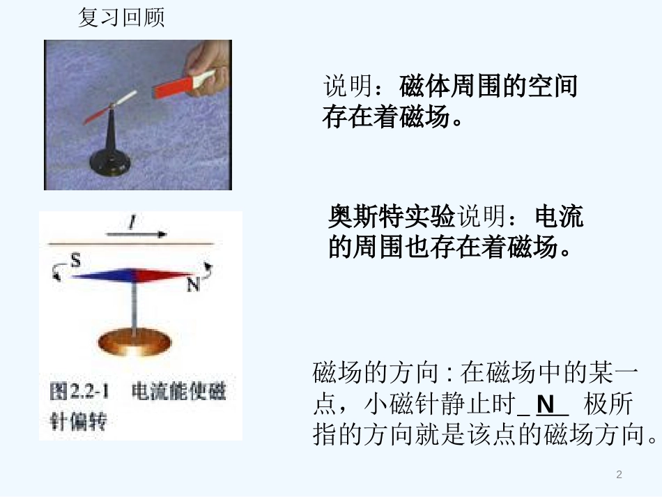 高中物理 5.2 用磁感应线描述和磁场课件 鲁科版选修3-1_第2页