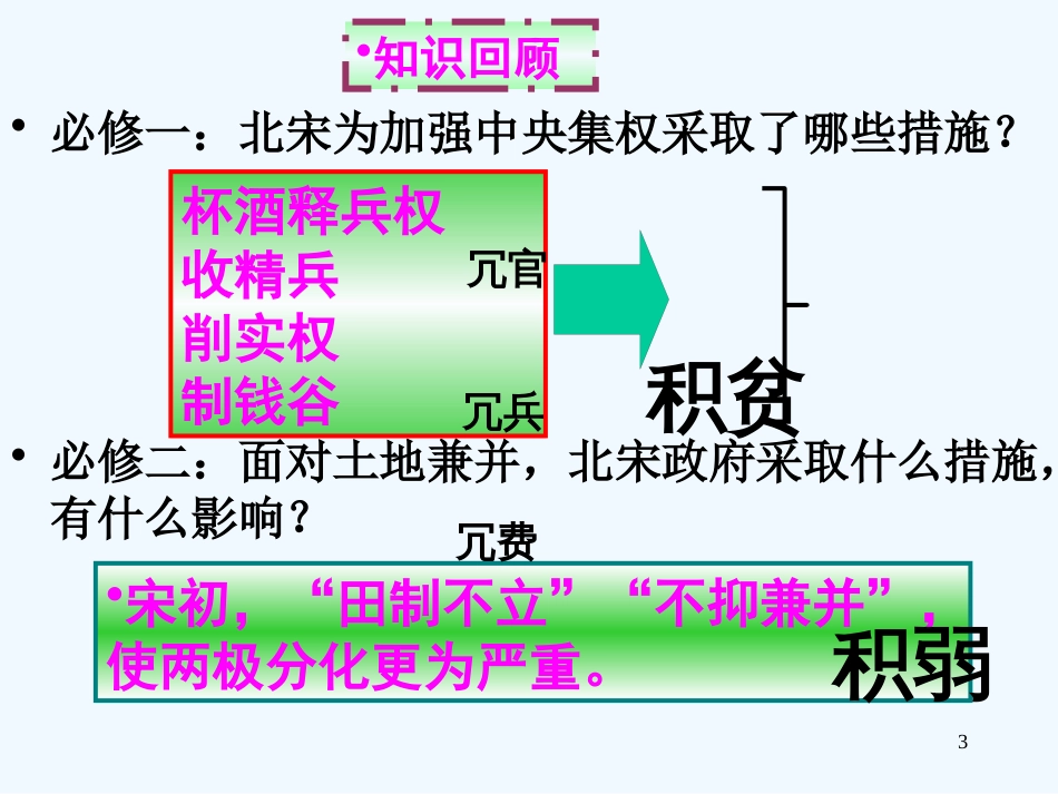 高中历史 第6课 王安石变法课件 岳麓版选修1_第3页