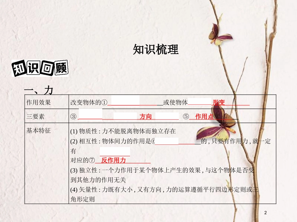 （北京专用）2019版高考物理一轮复习第二章相互作用第1讲力、重力、弹力课件_第2页
