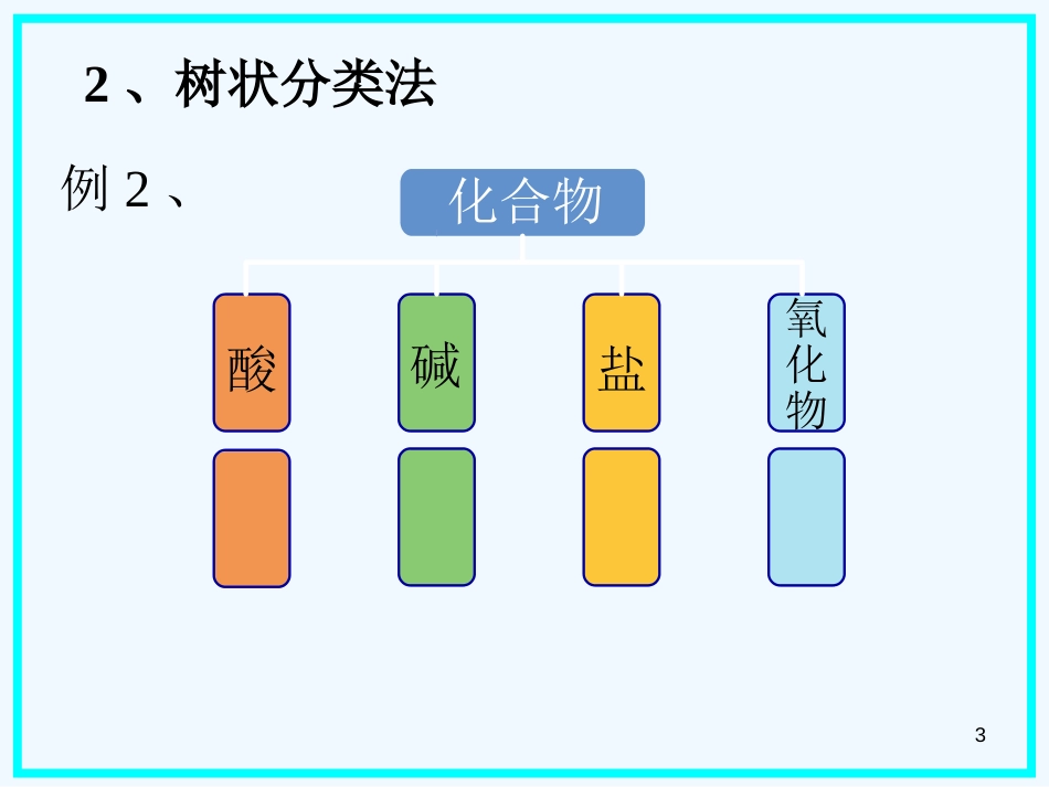 高中化学 第一节 物质的分类课件 新人教版必修1_第3页