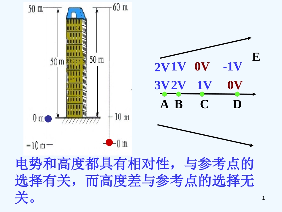 高中物理 1.5电势差教学课件 新人教版选修3-1_第1页