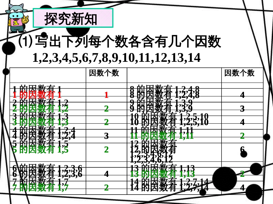 六年级数学上册 1.4 素数、合数与分解素因数（第1课时）课件 沪教版_第2页