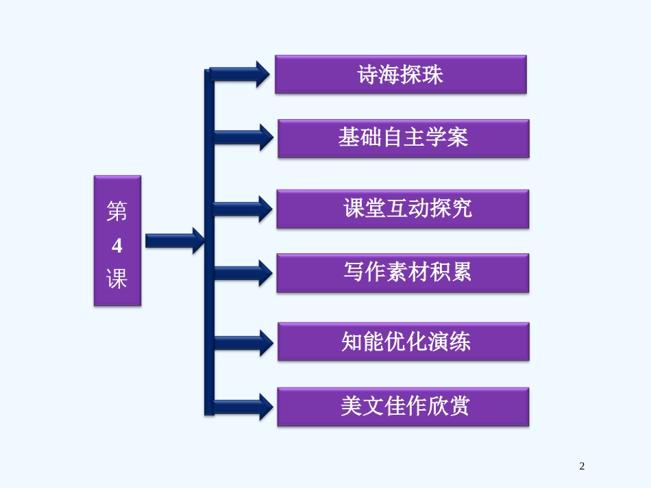 高中语文 第二单元 第4课《狂人日记》现代白话短篇小说开山作课件 粤教版选修5_第2页