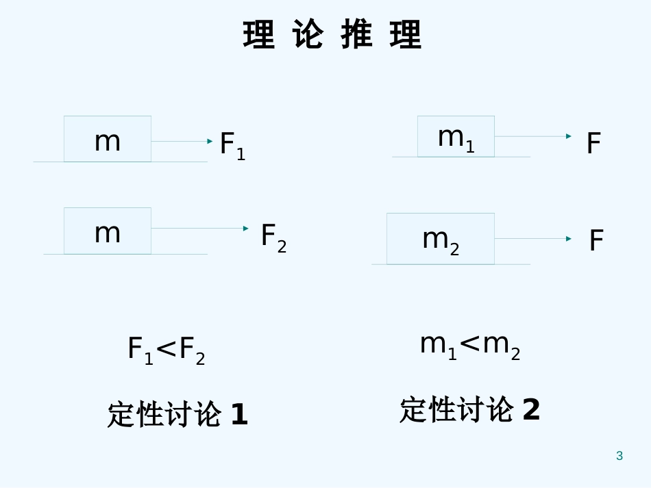 高中物理 4-2《实验：探究加速度与力、质量的关系》课件 新人教版必修1_第3页