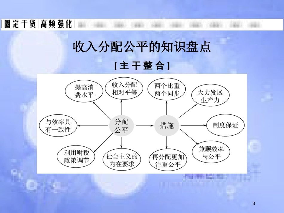 高考政治一轮复习 单元复习课-特色讲座三课件 新人教版_第3页