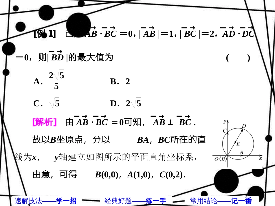 高考数学二轮复习 第二部分 板块(二)(六)向量小题 三招搞定课件 理_第2页