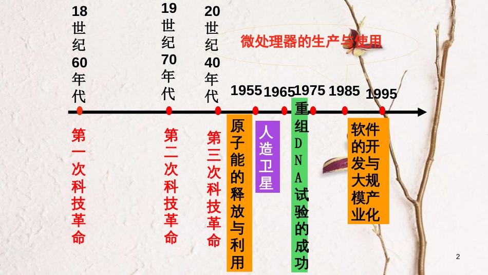 九年级政治全册 第三单元 科学发展 国强民安 3.3 和平发展 时代主题（中国面临的机遇和挑战）课件 粤教版_第2页