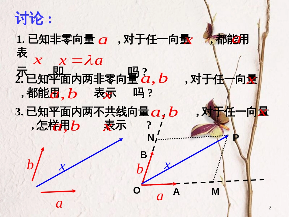 江苏省宿迁市高中数学 第二章 平面向量 2.1.1 平面向量基本定理课件1 苏教版必修4_第2页