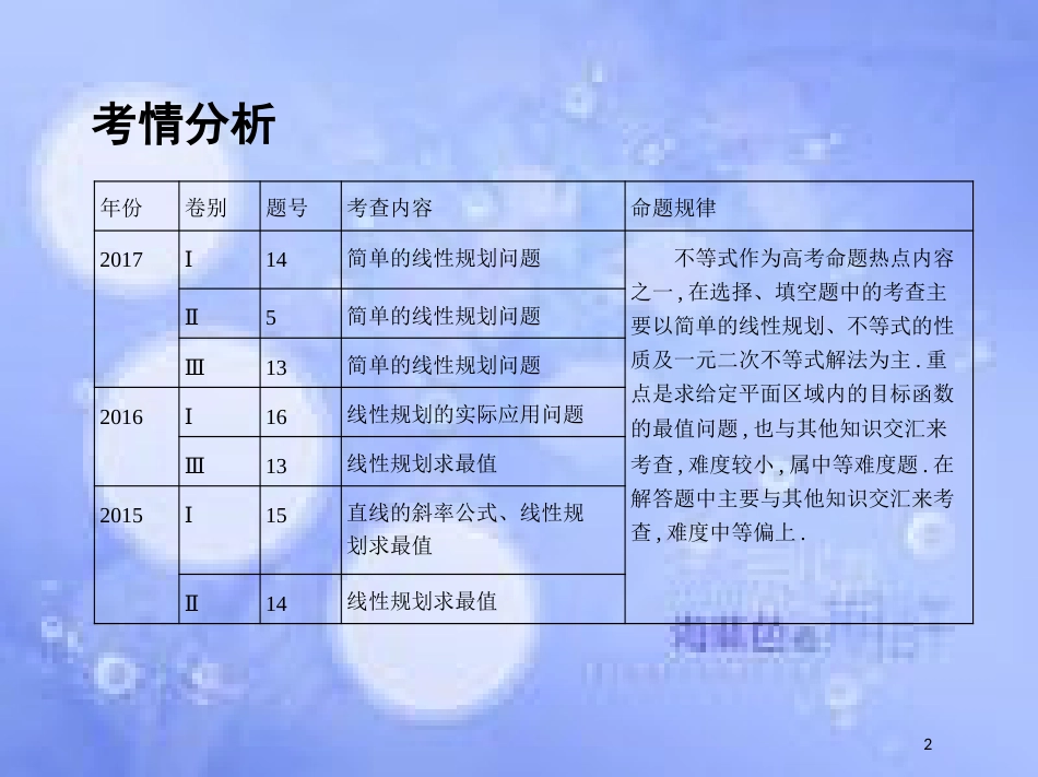 高三数学二轮复习 第一篇 专题突破 专题一 集合、常用逻辑用语、平面向量、复数、不等式、算法、推理与证明、计数原理 第3讲 不等式课件 理_第2页