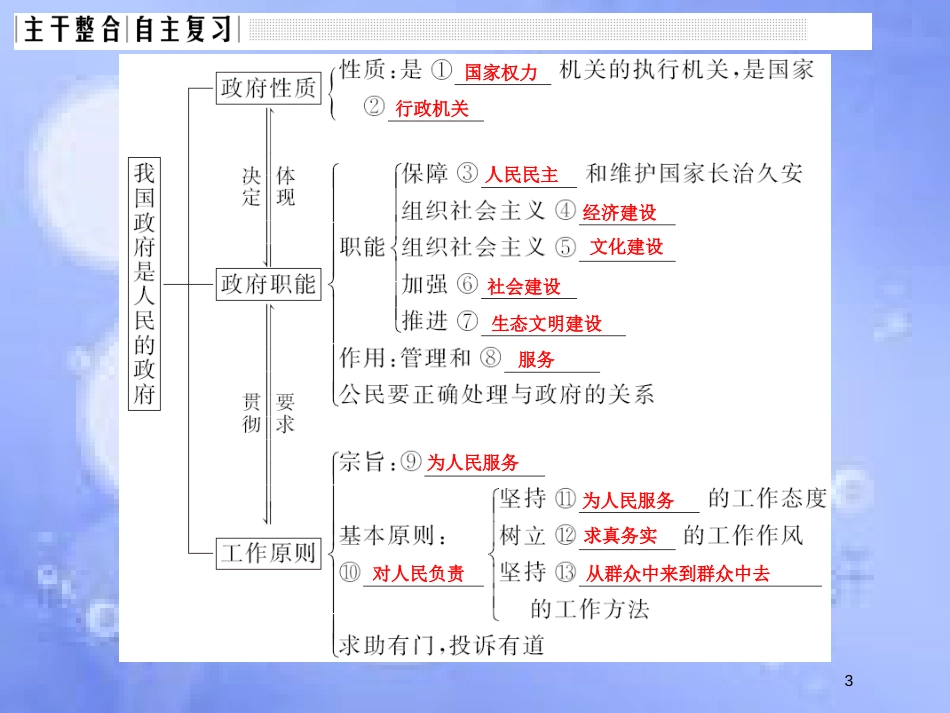 高考政治一轮复习 第二单元 为人民服务的政府 课时1 我国政府是人民的政府课件 新人教版必修2_第3页