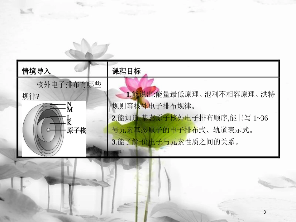 高中化学 第1章 原子结构 1.2.1 基态原子的核外电子排布课件 鲁科版选修3_第3页