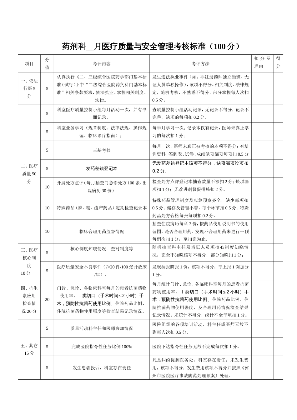 药剂科医疗质量与安全管理考核细则_第1页