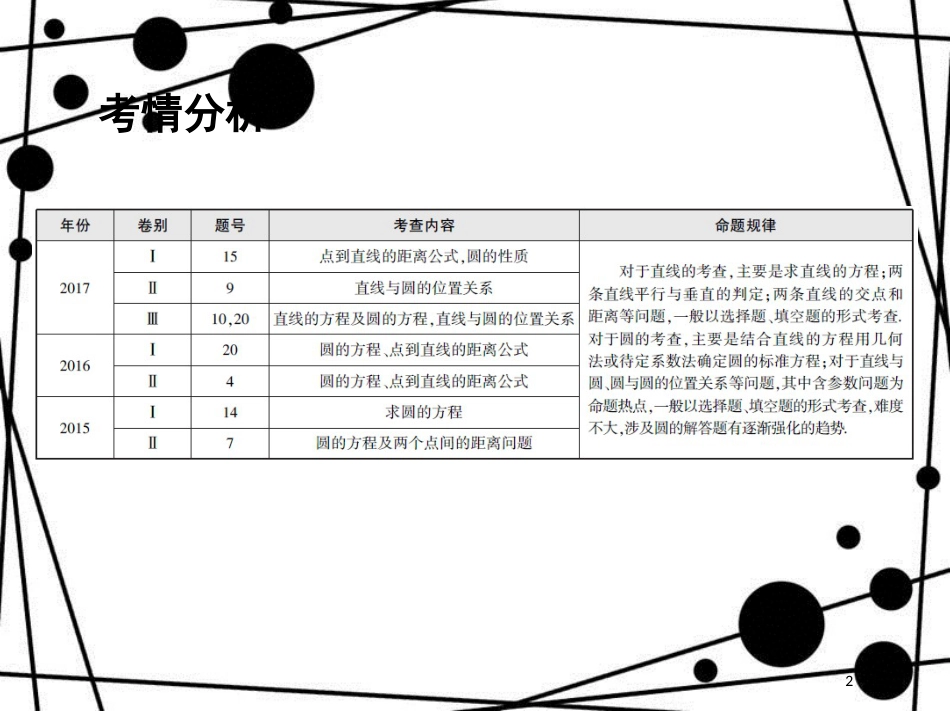 高三数学二轮复习 第一篇 专题突破 专题六 解析几何 第1讲 直线与圆课件 理_第2页