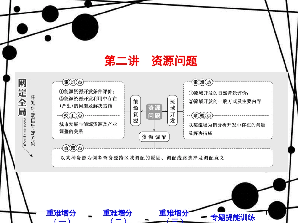 高考地理二轮复习 第二板块 第二组 第二讲 资源问题课件_第1页