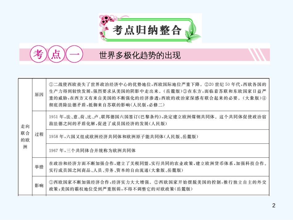 高中历史 第8单元 第2课 当今世界政治格局的多极化趋势课件 人民版必修1_第2页