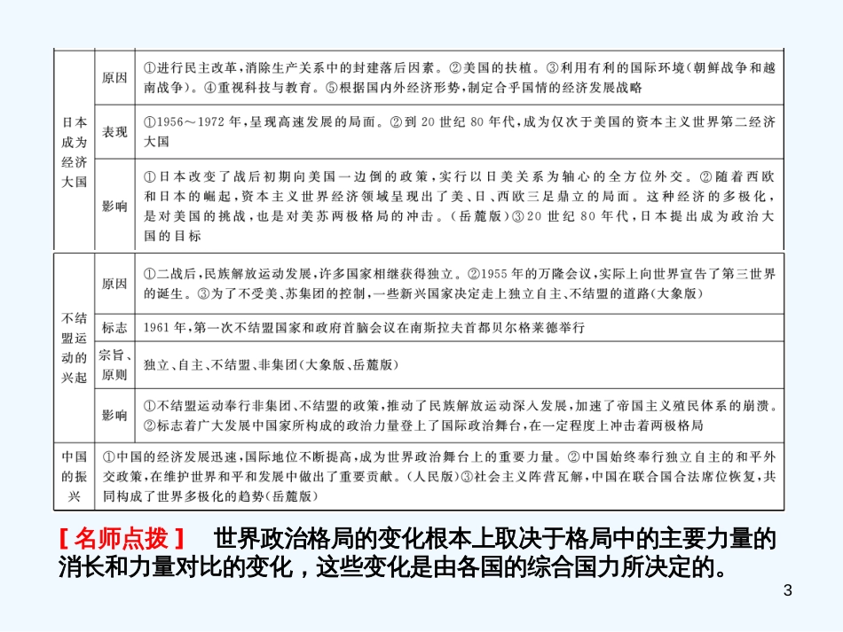 高中历史 第8单元 第2课 当今世界政治格局的多极化趋势课件 人民版必修1_第3页