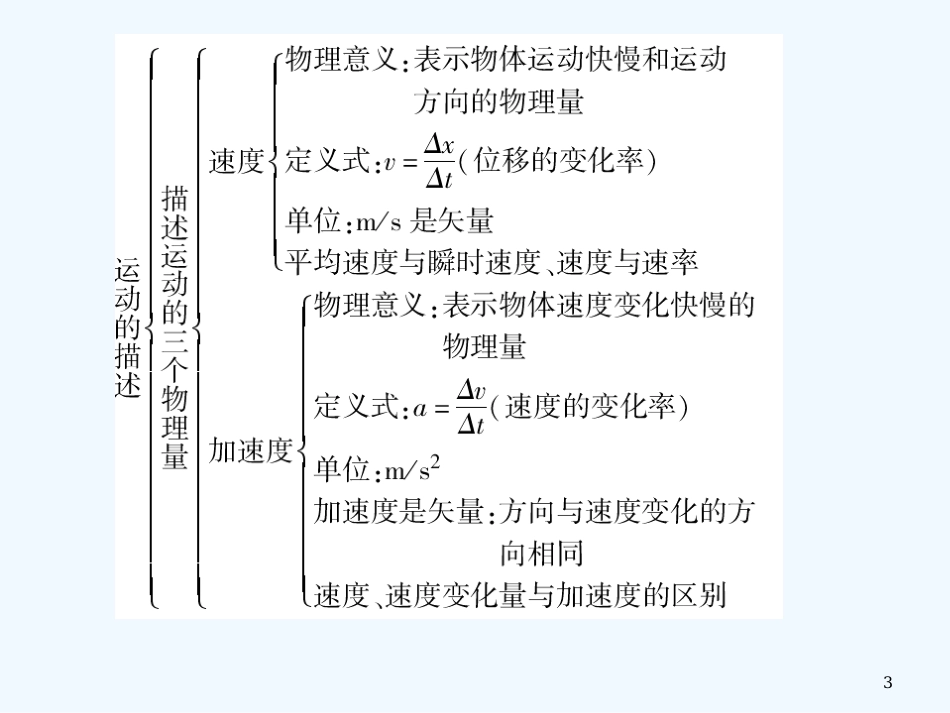 高中物理 第一章运动的描述小结复习课件 新人教版必修1_第3页