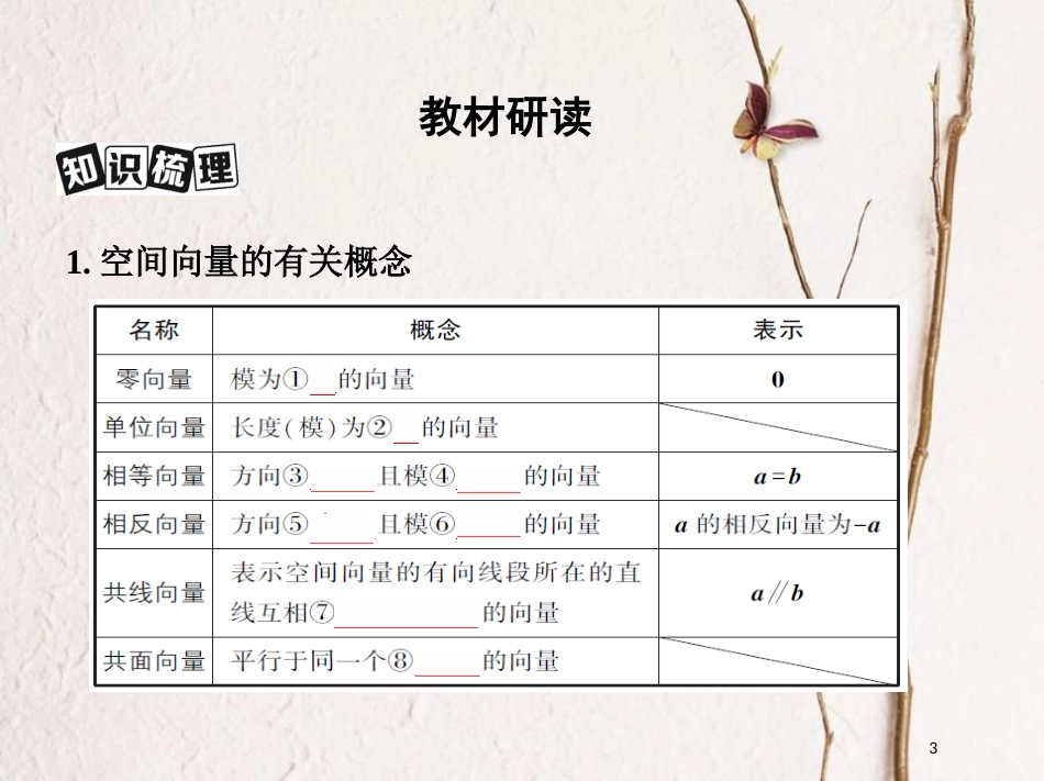 （北京专用）2019版高考数学一轮复习第八章立体几何第五节空间向量及其运算课件理_第3页