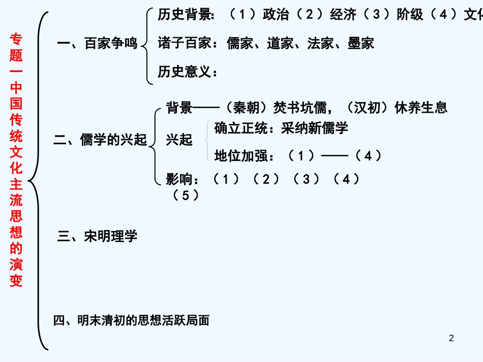 高中历史：中国传统思想文化主流的演变专题一课件人教版选修1_第2页