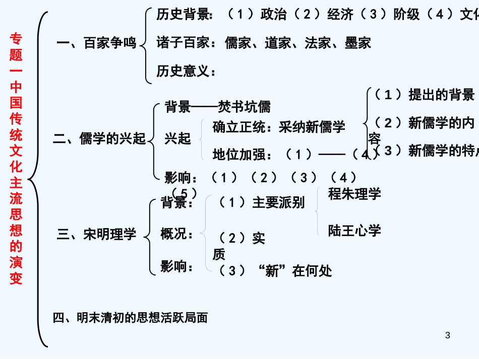 高中历史：中国传统思想文化主流的演变专题一课件人教版选修1_第3页