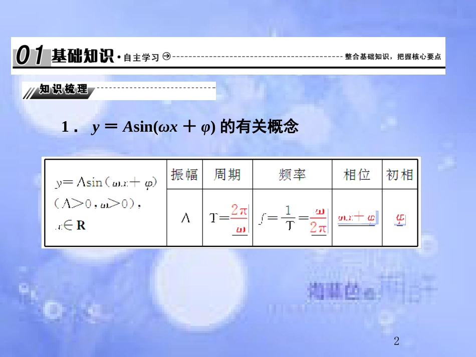 高考数学总复习 4.4 函数y=Asin（ωx+φ）的图象及应用课件 文 新人教B版_第2页