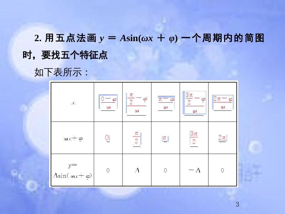 高考数学总复习 4.4 函数y=Asin（ωx+φ）的图象及应用课件 文 新人教B版_第3页