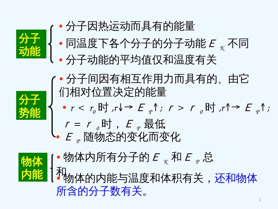 高中物理 热力学第一定律 能量守恒定律课件 新人教版选修3_第2页