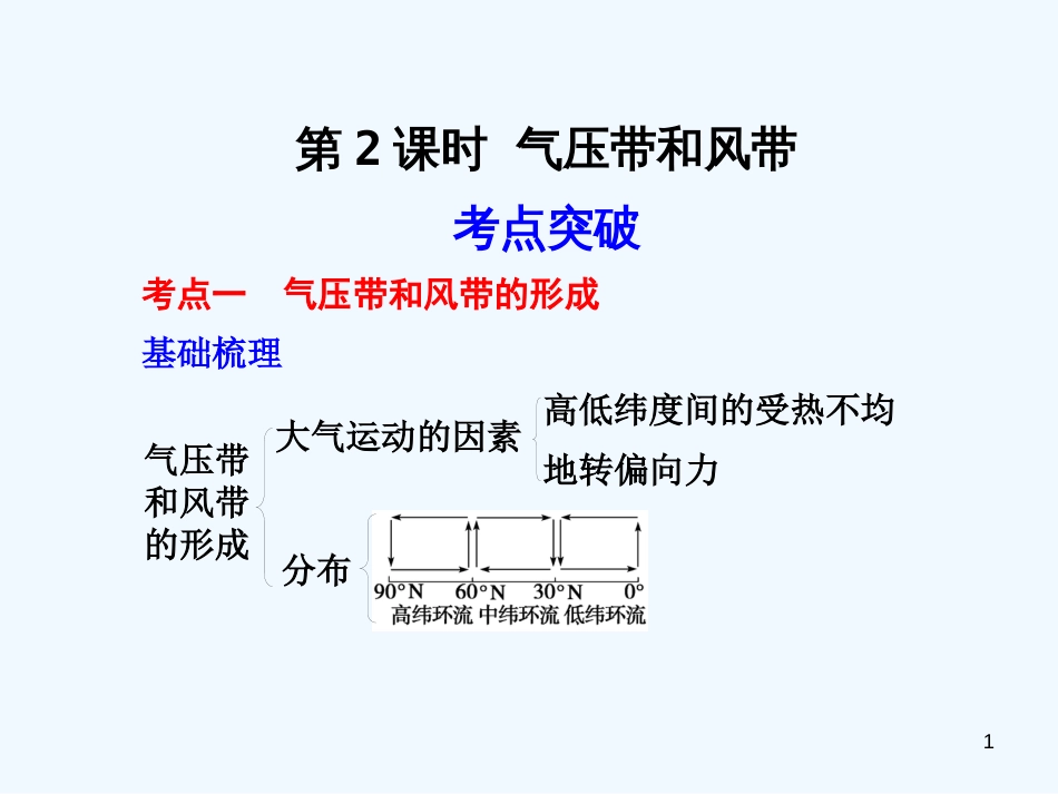 （广东专用）高考地理 第二章第2课时 气压带和风带课件 新人教版必修1_第1页