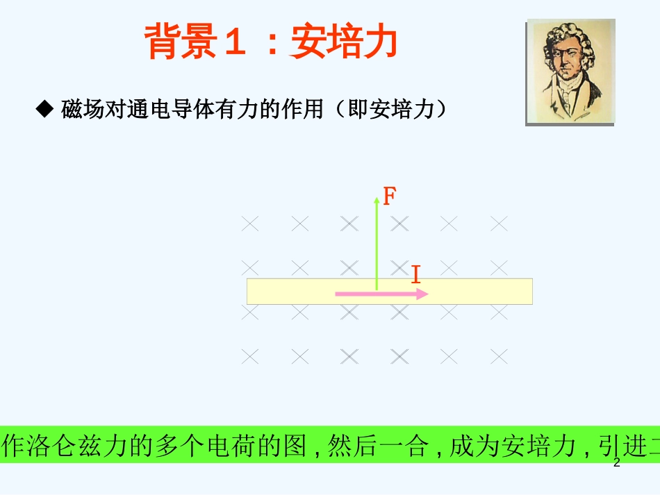 高中物理 5-5《探究洛伦兹力》精品课件 沪科版选修3-1_第2页