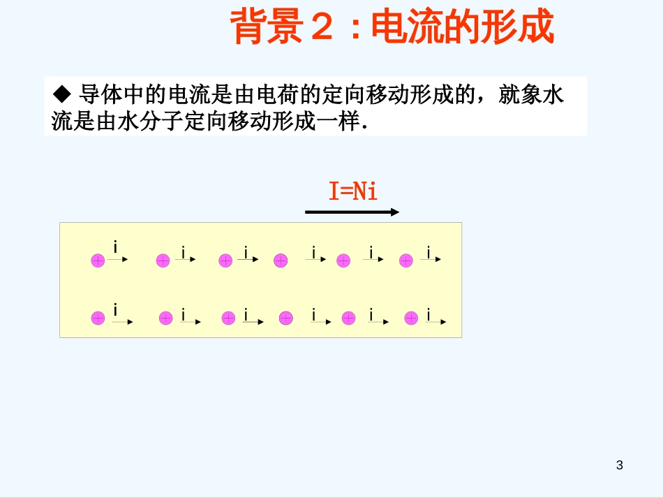 高中物理 5-5《探究洛伦兹力》精品课件 沪科版选修3-1_第3页