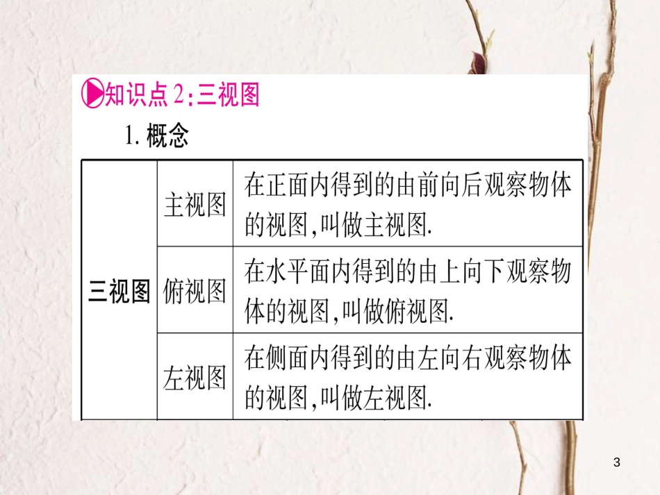 （湖南专版）中考数学总复习第一轮考点系统复习第7章图形与变换第2节投影与视图课件_第3页