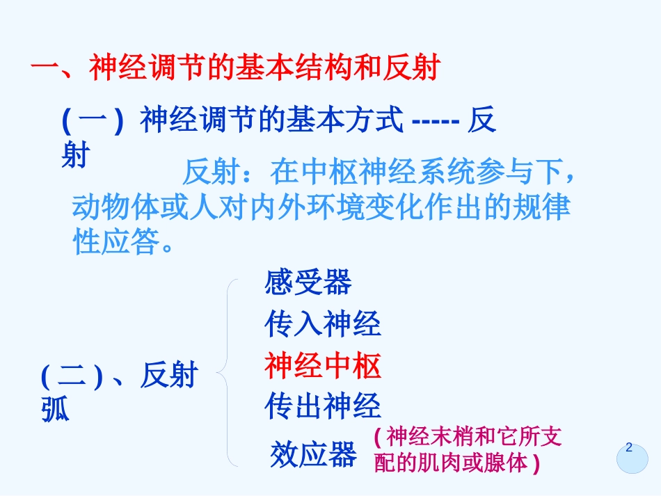 高中生物 22《人体生命活动的调节》课件 苏教版必修3_第2页