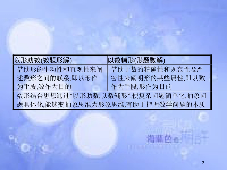 高考数学二轮复习 第一部分 方法、思想解读 第2讲 函数与方程思想、数形结合思想（2）课件 理_第3页