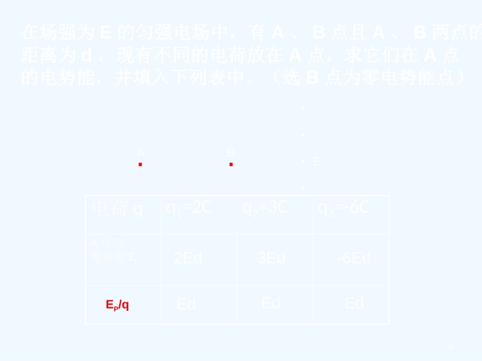 高中物理 第二章第二节《电势与等势面》课件 鲁科版选修3-1_第3页