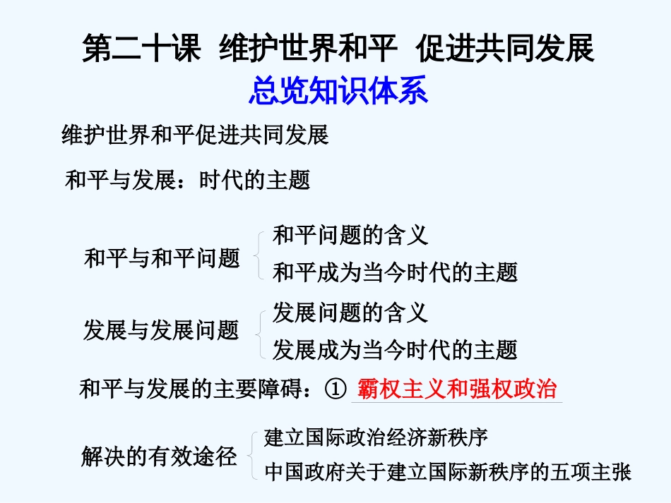 高中政治 第二十课 维护世界和平 促进共同发展课件 新人教版必修2_第1页