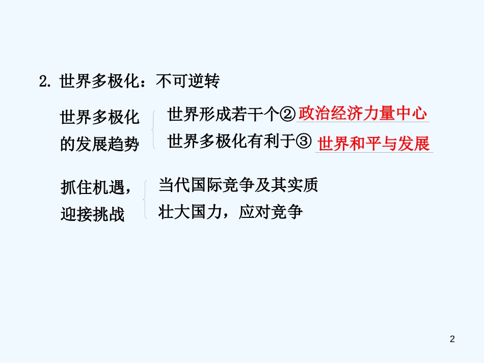 高中政治 第二十课 维护世界和平 促进共同发展课件 新人教版必修2_第2页