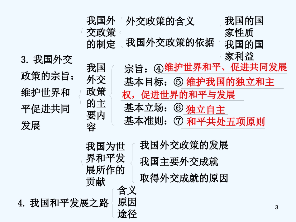 高中政治 第二十课 维护世界和平 促进共同发展课件 新人教版必修2_第3页