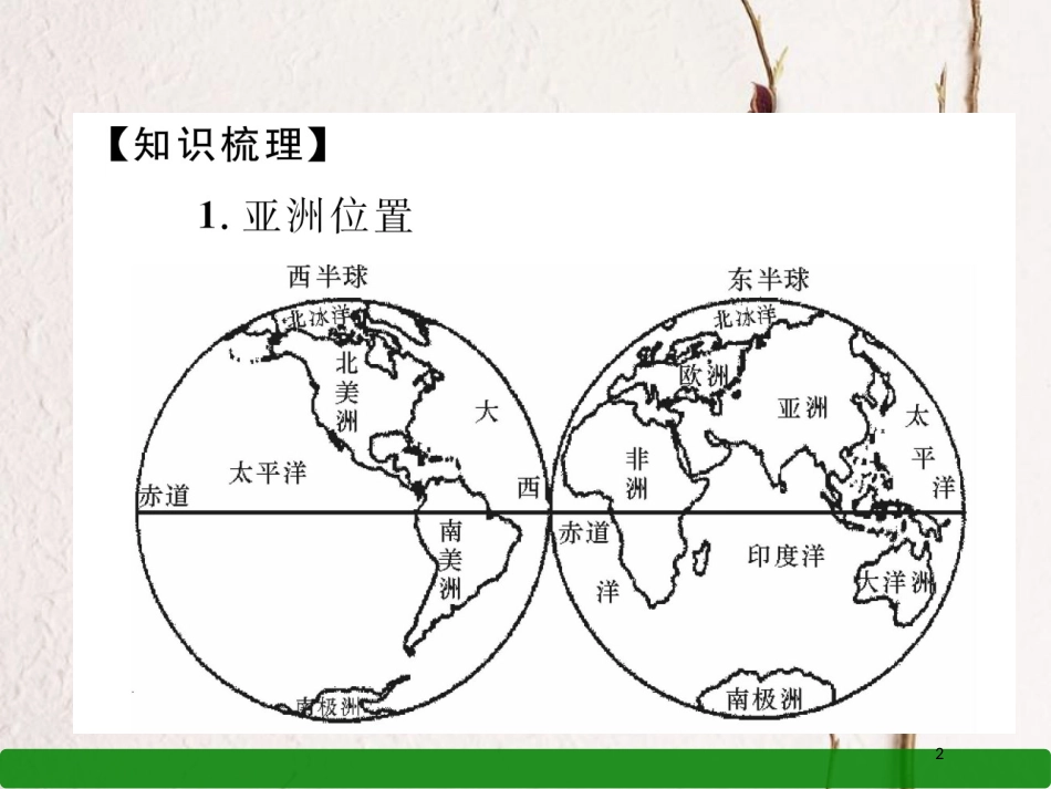 湖北省襄阳市中考地理 第10讲 我们省会的大洲 亚洲复习课件2_第2页