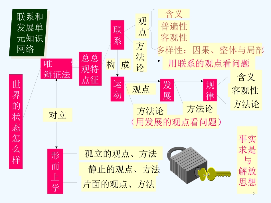高中政治 《联系地发展地看问题》复习课件 新人教版必修4_第2页