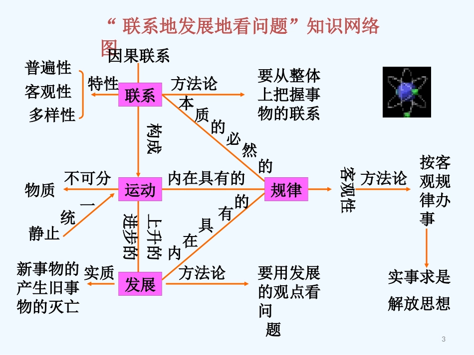高中政治 《联系地发展地看问题》复习课件 新人教版必修4_第3页