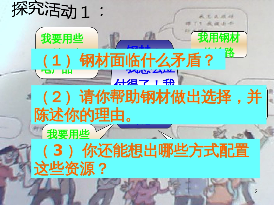 高中政治 第十课之《市场配置资源》课件 新人教版必修1_第2页